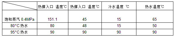 容積式浮動盤管換熱器 容積式浮動盤管換熱器