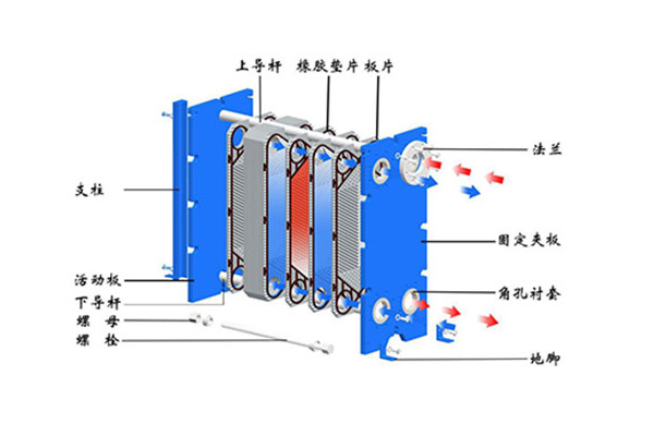板式換熱設備的價格因素有哪些影響？